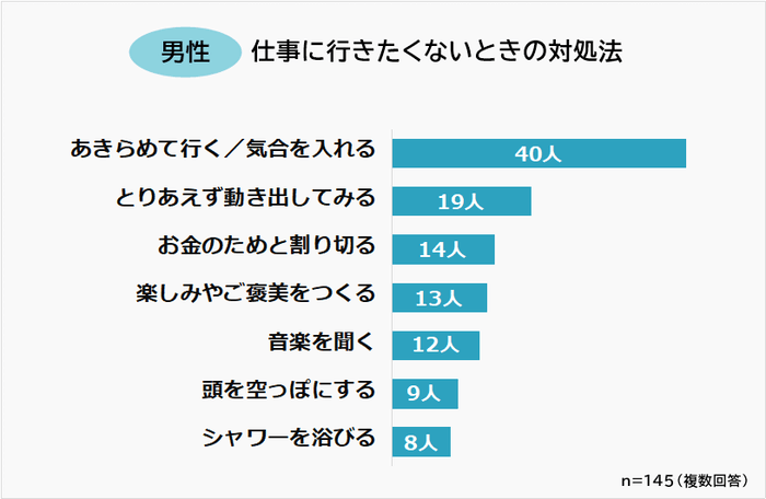 男性の仕事に行きたくないときの対処法は
