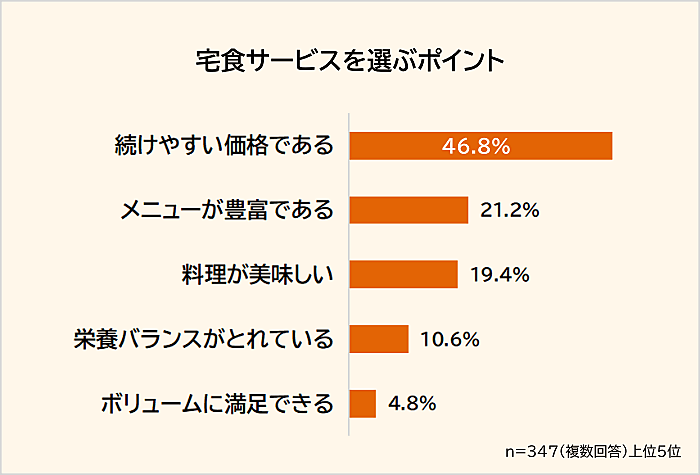 宅食サービスを選ぶポイント